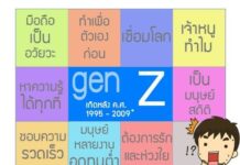 เด็กเจน Z กับพฤติกรรมการเรียนรู้ยุคดิจิทัล เด็กเจน Z กับพฤติกรรมการเรียนรู้ยุคดิจิทัล