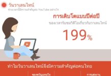 Google เผยคนไทยดูวิดีโอช่วงวาเลนไทน์มากขึ้น 199%