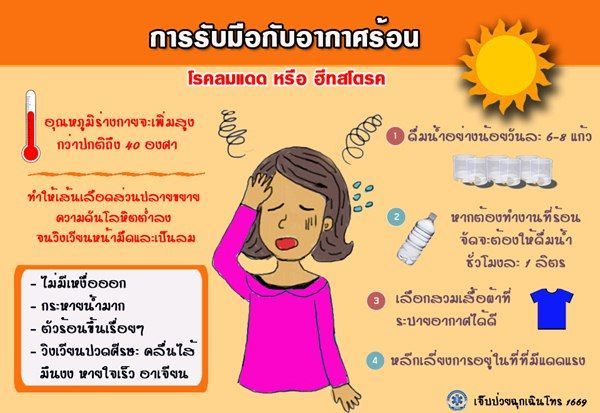 โรคลมแดด (Heat Stroke)