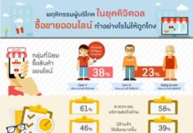 ผู้บริโภคในยุคดิจิทัล ต้องรู้!