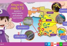 เผยเป้าหมาย EEC ใน 1 ปี สู่เขตพัฒนาเศรษฐกิจพิเศษที่ดี และทันสมัยที่สุดในภูมิภาคอาเซียน