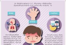 คัดกรองเด็กเล็กทุกเช้า เน้นช่วงเปิดเทอมจนถึงหน้าฝนนี้ ระวังโรคมือ เท้า ปาก