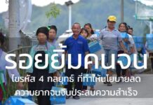 ไขรหัส 4 กลยุทธ์ ที่ทำให้นโยบายลดความยากจนของจีนประสบความสำเร็จ