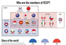 RCEP มีผลบังคับใช้ครบ 15 ประเทศสมาชิก หลังฟิลิปปินส์ประกาศใช้เป็นประเทศล่าสุด